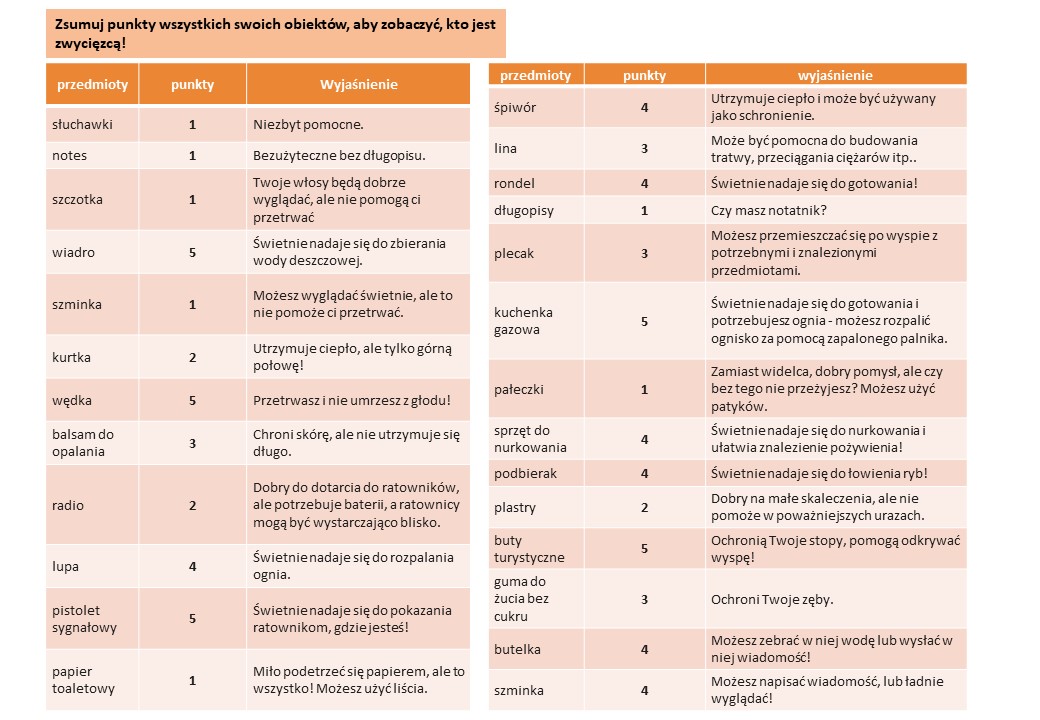 Neurologopeda online zaprasza na terapię